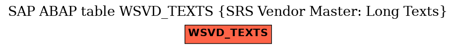 E-R Diagram for table WSVD_TEXTS (SRS Vendor Master: Long Texts)