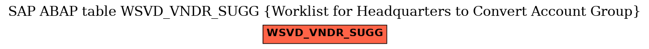 E-R Diagram for table WSVD_VNDR_SUGG (Worklist for Headquarters to Convert Account Group)