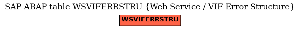 E-R Diagram for table WSVIFERRSTRU (Web Service / VIF Error Structure)