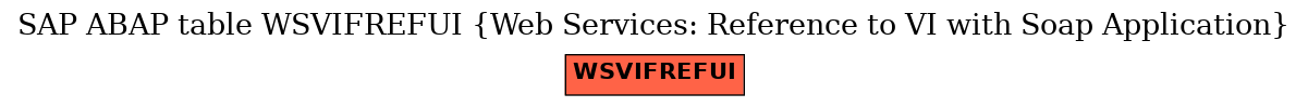 E-R Diagram for table WSVIFREFUI (Web Services: Reference to VI with Soap Application)