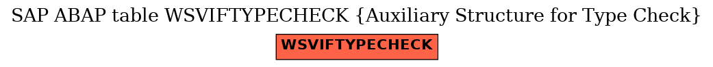 E-R Diagram for table WSVIFTYPECHECK (Auxiliary Structure for Type Check)