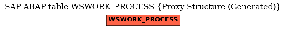 E-R Diagram for table WSWORK_PROCESS (Proxy Structure (Generated))