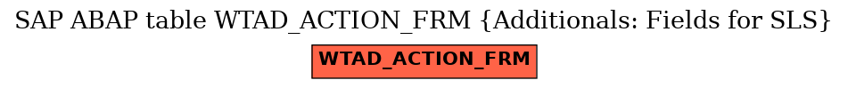 E-R Diagram for table WTAD_ACTION_FRM (Additionals: Fields for SLS)