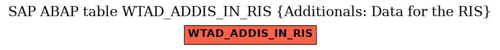 E-R Diagram for table WTAD_ADDIS_IN_RIS (Additionals: Data for the RIS)