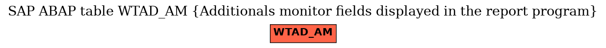 E-R Diagram for table WTAD_AM (Additionals monitor fields displayed in the report program)