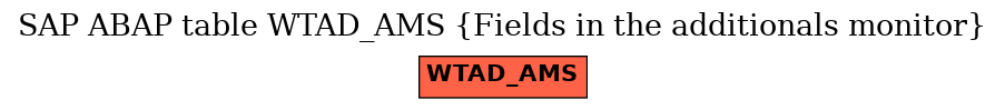 E-R Diagram for table WTAD_AMS (Fields in the additionals monitor)