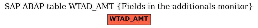 E-R Diagram for table WTAD_AMT (Fields in the additionals monitor)