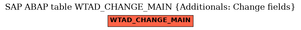 E-R Diagram for table WTAD_CHANGE_MAIN (Additionals: Change fields)