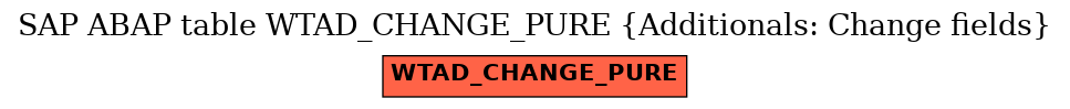 E-R Diagram for table WTAD_CHANGE_PURE (Additionals: Change fields)