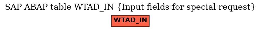 E-R Diagram for table WTAD_IN (Input fields for special request)