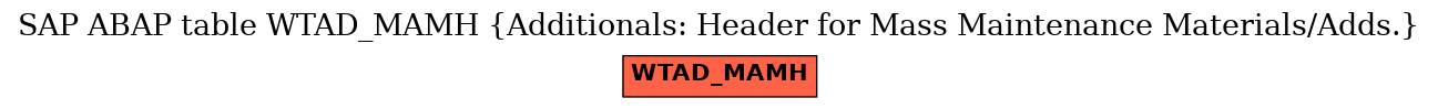 E-R Diagram for table WTAD_MAMH (Additionals: Header for Mass Maintenance Materials/Adds.)