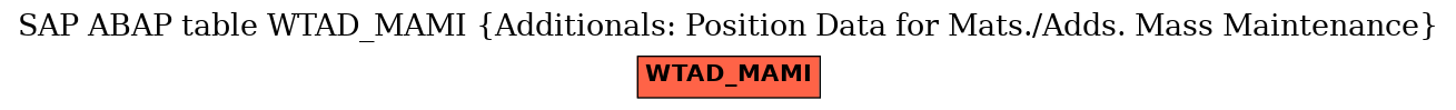 E-R Diagram for table WTAD_MAMI (Additionals: Position Data for Mats./Adds. Mass Maintenance)