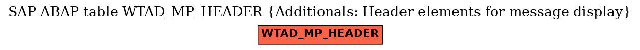 E-R Diagram for table WTAD_MP_HEADER (Additionals: Header elements for message display)