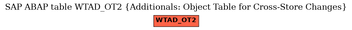 E-R Diagram for table WTAD_OT2 (Additionals: Object Table for Cross-Store Changes)