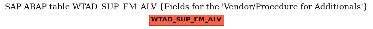 E-R Diagram for table WTAD_SUP_FM_ALV (Fields for the 