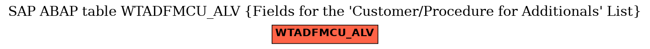 E-R Diagram for table WTADFMCU_ALV (Fields for the 