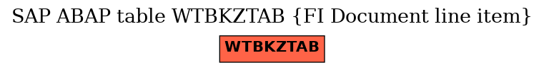 E-R Diagram for table WTBKZTAB (FI Document line item)