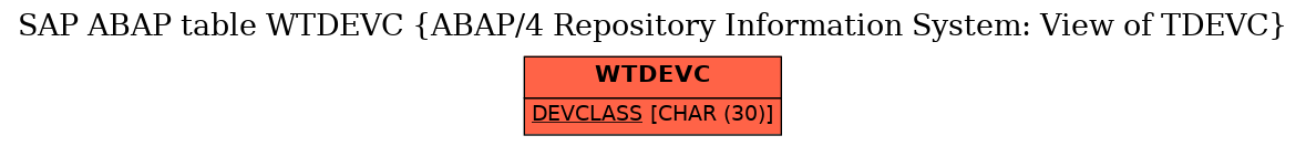 E-R Diagram for table WTDEVC (ABAP/4 Repository Information System: View of TDEVC)