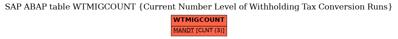 E-R Diagram for table WTMIGCOUNT (Current Number Level of Withholding Tax Conversion Runs)