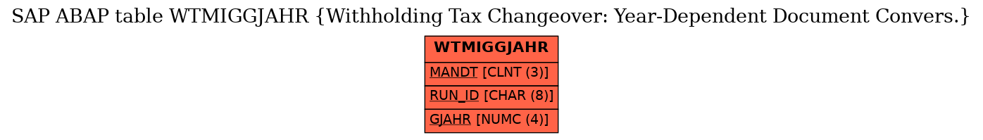 E-R Diagram for table WTMIGGJAHR (Withholding Tax Changeover: Year-Dependent Document Convers.)