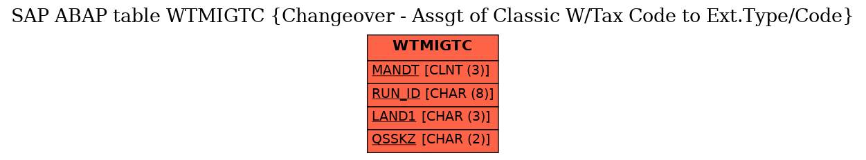 E-R Diagram for table WTMIGTC (Changeover - Assgt of Classic W/Tax Code to Ext.Type/Code)