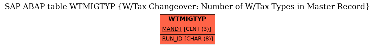 E-R Diagram for table WTMIGTYP (W/Tax Changeover: Number of W/Tax Types in Master Record)