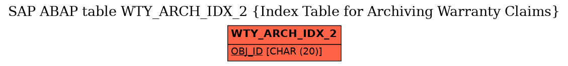 E-R Diagram for table WTY_ARCH_IDX_2 (Index Table for Archiving Warranty Claims)