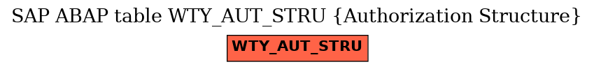 E-R Diagram for table WTY_AUT_STRU (Authorization Structure)