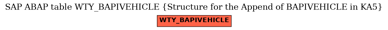 E-R Diagram for table WTY_BAPIVEHICLE (Structure for the Append of BAPIVEHICLE in KA5)