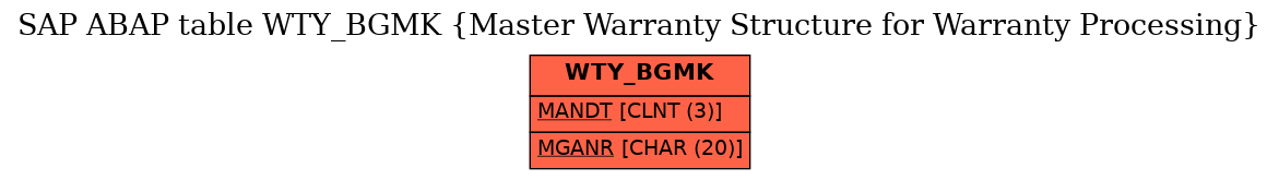 E-R Diagram for table WTY_BGMK (Master Warranty Structure for Warranty Processing)