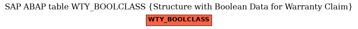 E-R Diagram for table WTY_BOOLCLASS (Structure with Boolean Data for Warranty Claim)