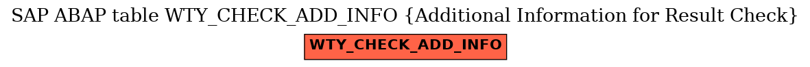 E-R Diagram for table WTY_CHECK_ADD_INFO (Additional Information for Result Check)