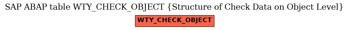 E-R Diagram for table WTY_CHECK_OBJECT (Structure of Check Data on Object Level)