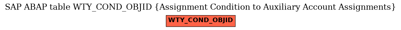 E-R Diagram for table WTY_COND_OBJID (Assignment Condition to Auxiliary Account Assignments)