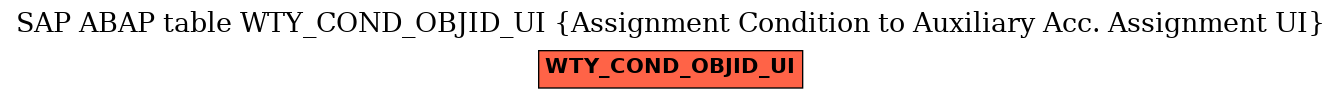 E-R Diagram for table WTY_COND_OBJID_UI (Assignment Condition to Auxiliary Acc. Assignment UI)