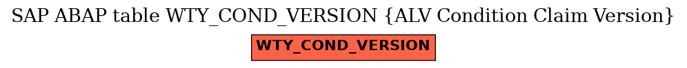 E-R Diagram for table WTY_COND_VERSION (ALV Condition Claim Version)