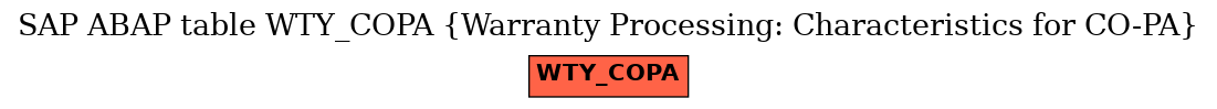 E-R Diagram for table WTY_COPA (Warranty Processing: Characteristics for CO-PA)