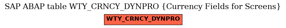 E-R Diagram for table WTY_CRNCY_DYNPRO (Currency Fields for Screens)