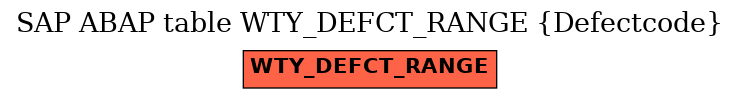 E-R Diagram for table WTY_DEFCT_RANGE (Defectcode)