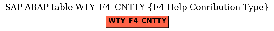 E-R Diagram for table WTY_F4_CNTTY (F4 Help Conribution Type)