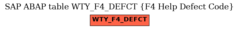 E-R Diagram for table WTY_F4_DEFCT (F4 Help Defect Code)