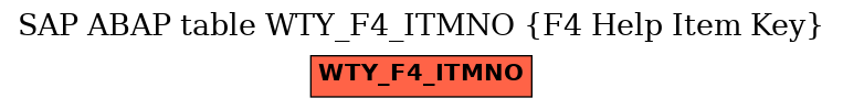 E-R Diagram for table WTY_F4_ITMNO (F4 Help Item Key)