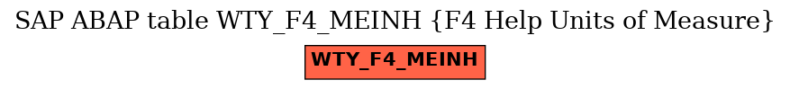 E-R Diagram for table WTY_F4_MEINH (F4 Help Units of Measure)