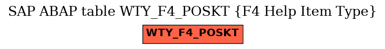 E-R Diagram for table WTY_F4_POSKT (F4 Help Item Type)