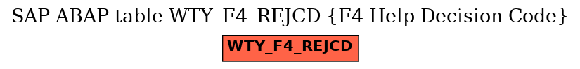 E-R Diagram for table WTY_F4_REJCD (F4 Help Decision Code)