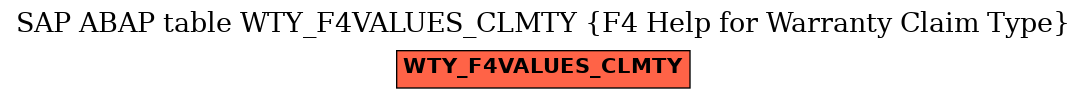 E-R Diagram for table WTY_F4VALUES_CLMTY (F4 Help for Warranty Claim Type)