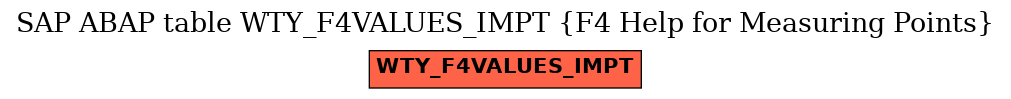 E-R Diagram for table WTY_F4VALUES_IMPT (F4 Help for Measuring Points)