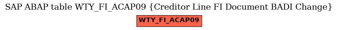 E-R Diagram for table WTY_FI_ACAP09 (Creditor Line FI Document BADI Change)