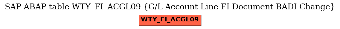 E-R Diagram for table WTY_FI_ACGL09 (G/L Account Line FI Document BADI Change)