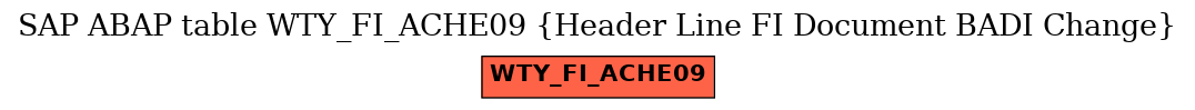 E-R Diagram for table WTY_FI_ACHE09 (Header Line FI Document BADI Change)